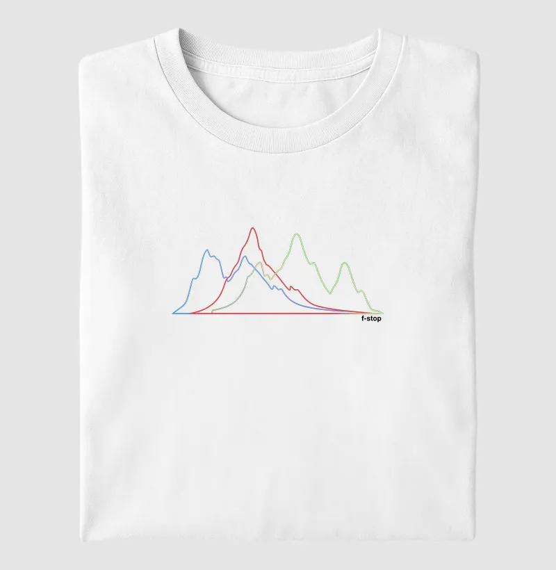Histograma - Camiseta
