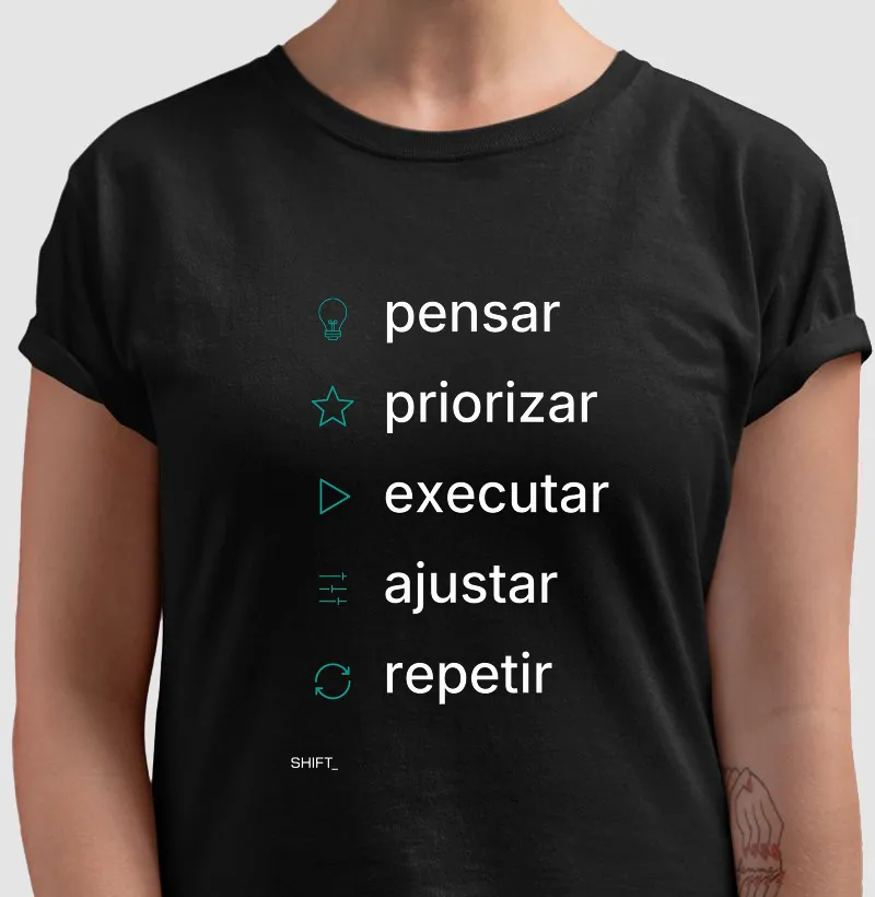 Pensar. Priorizar. Executar. Ajustar. Repetir.