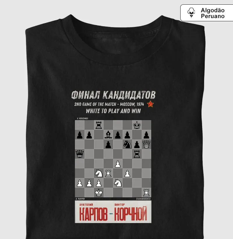 Karpov x Korchnoi - Candidatos 1974